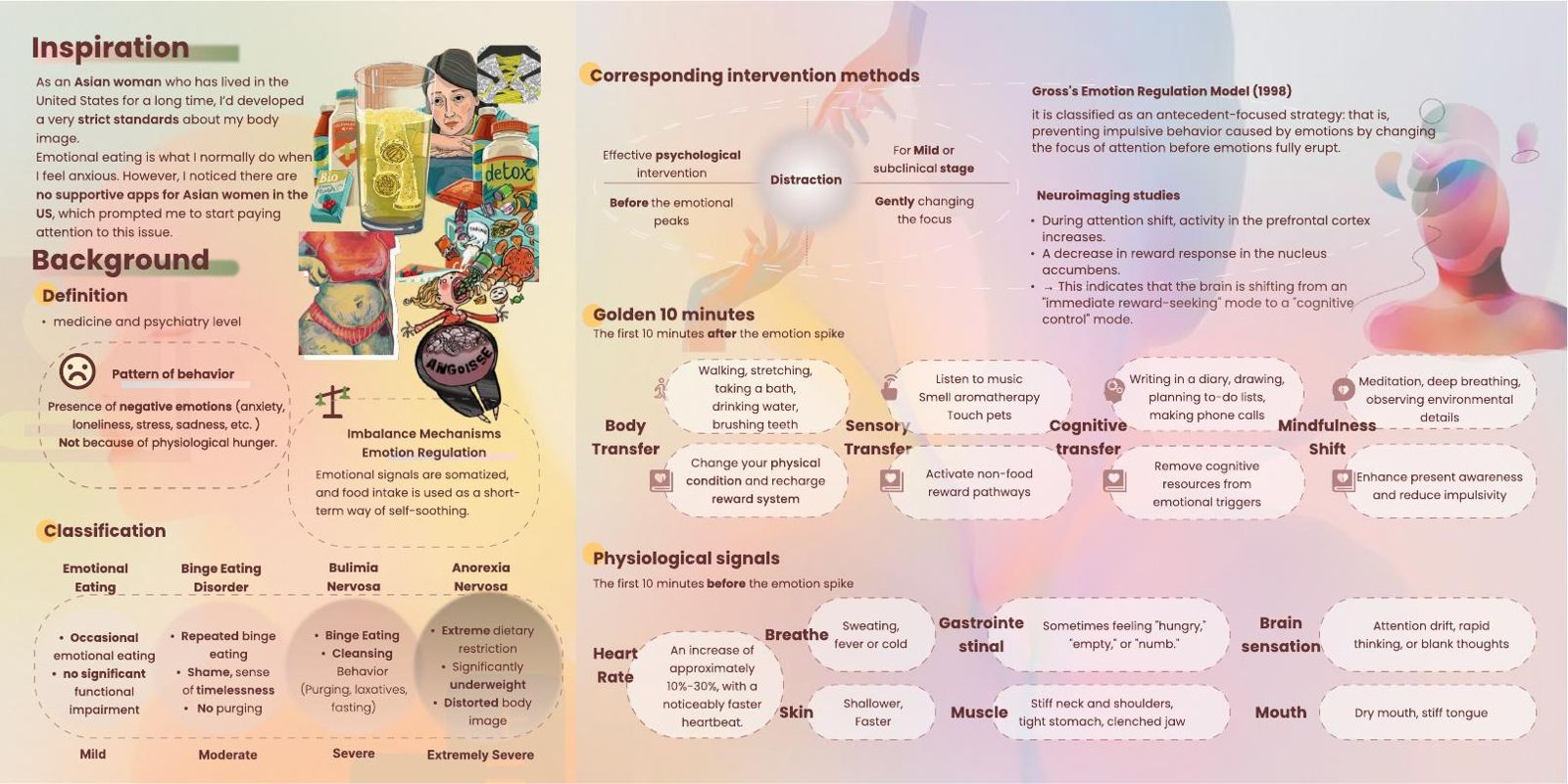 Background & intervention research
