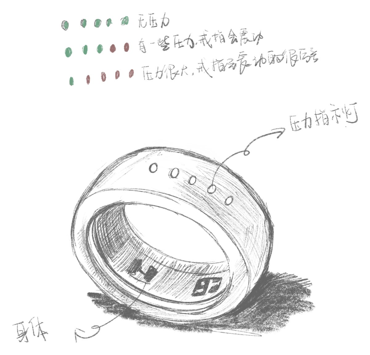 Ring sketch: lights that show pressure building