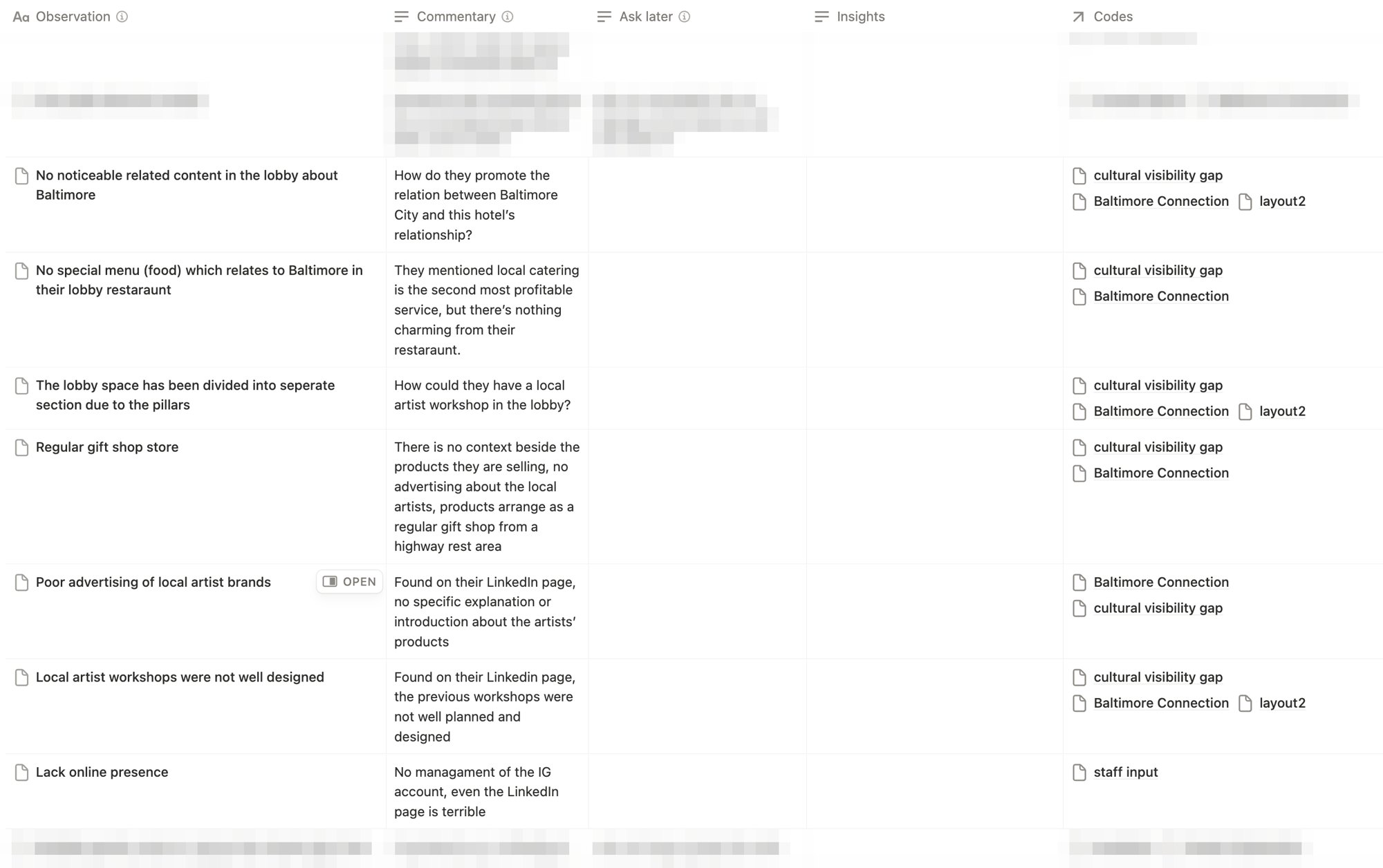 My observations and commentary (classmates’ entries blurred)