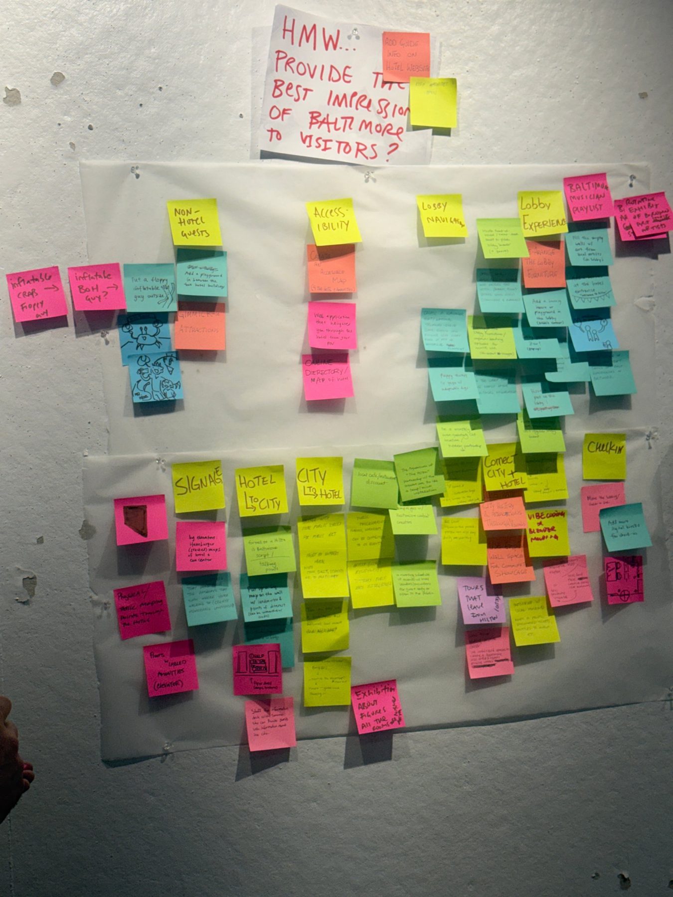 “How might we provide the best impression of Baltimore to visitors?” Ideas clustered by theme