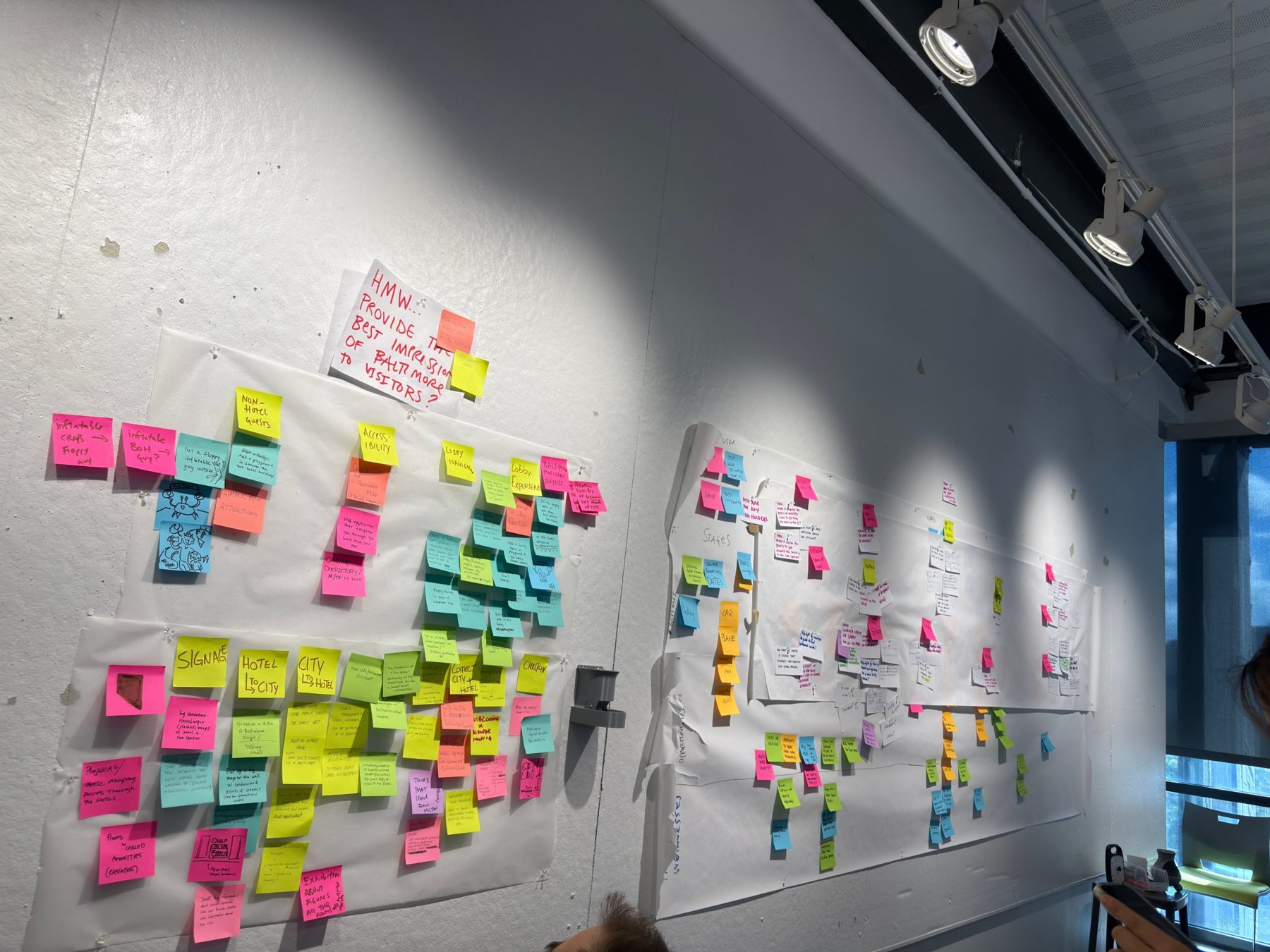 Idea clusters beside a visitor journey map: users, stages, actions and opportunities
