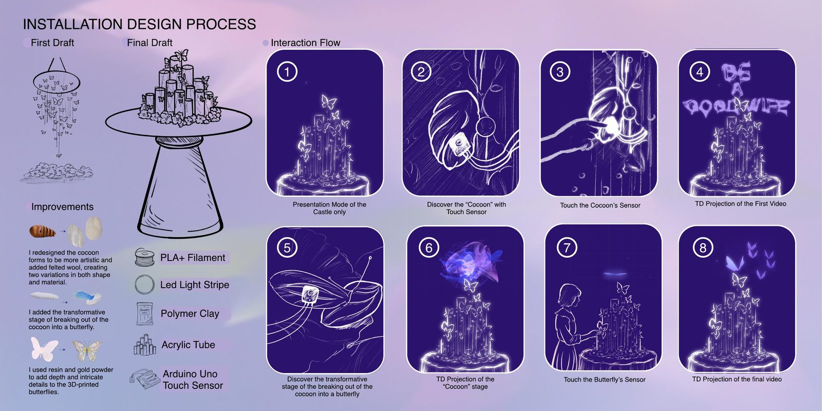 Installation design process