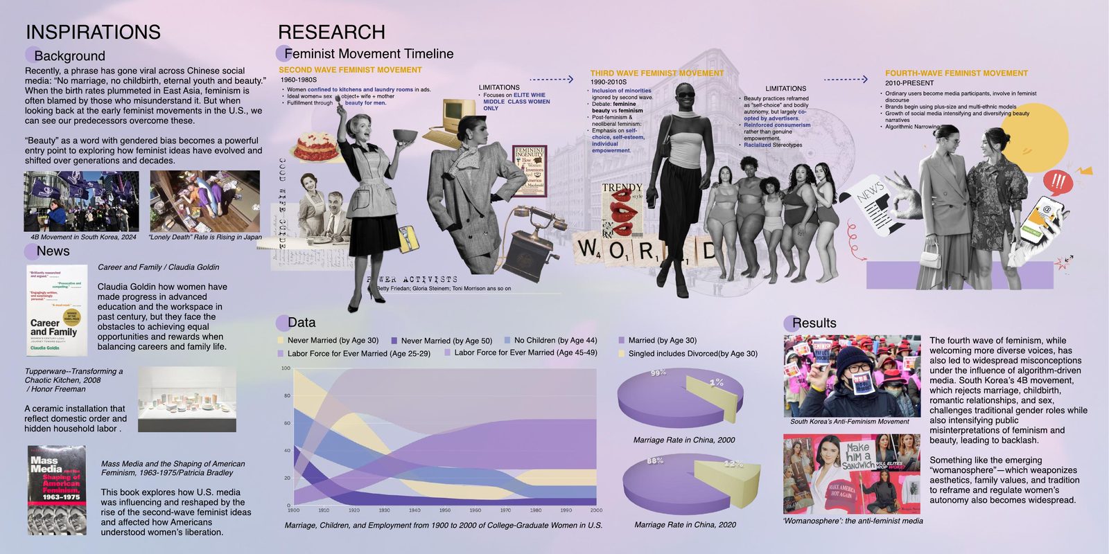 Inspirations & research