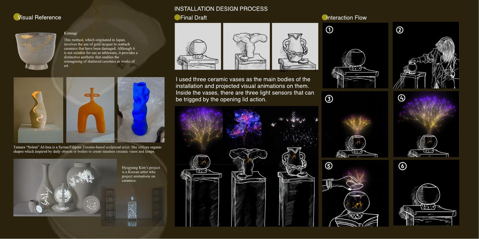 Installation design process