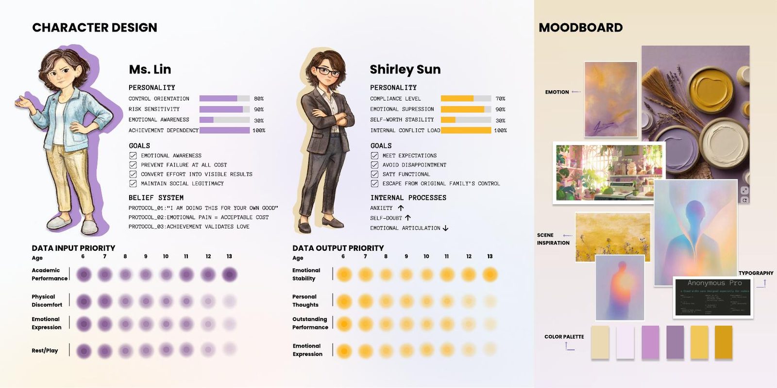 Character design & moodboard
