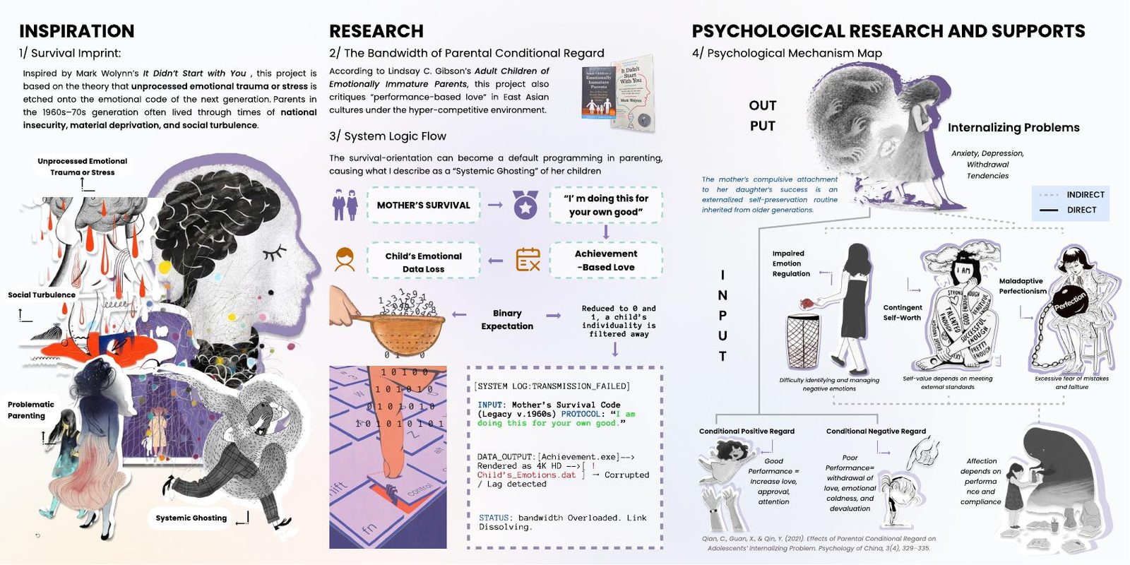 Inspiration & research